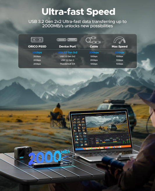 ORICO  External SSD  Interface Extra Protection